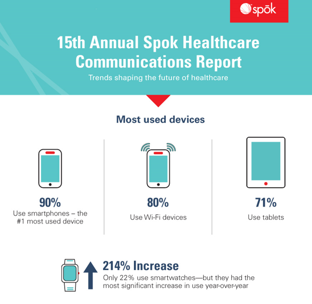 IG-AMER-State-of-healthcare-devices