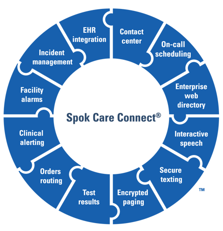 Spok-Care-Connect-Wheel-2022-1050