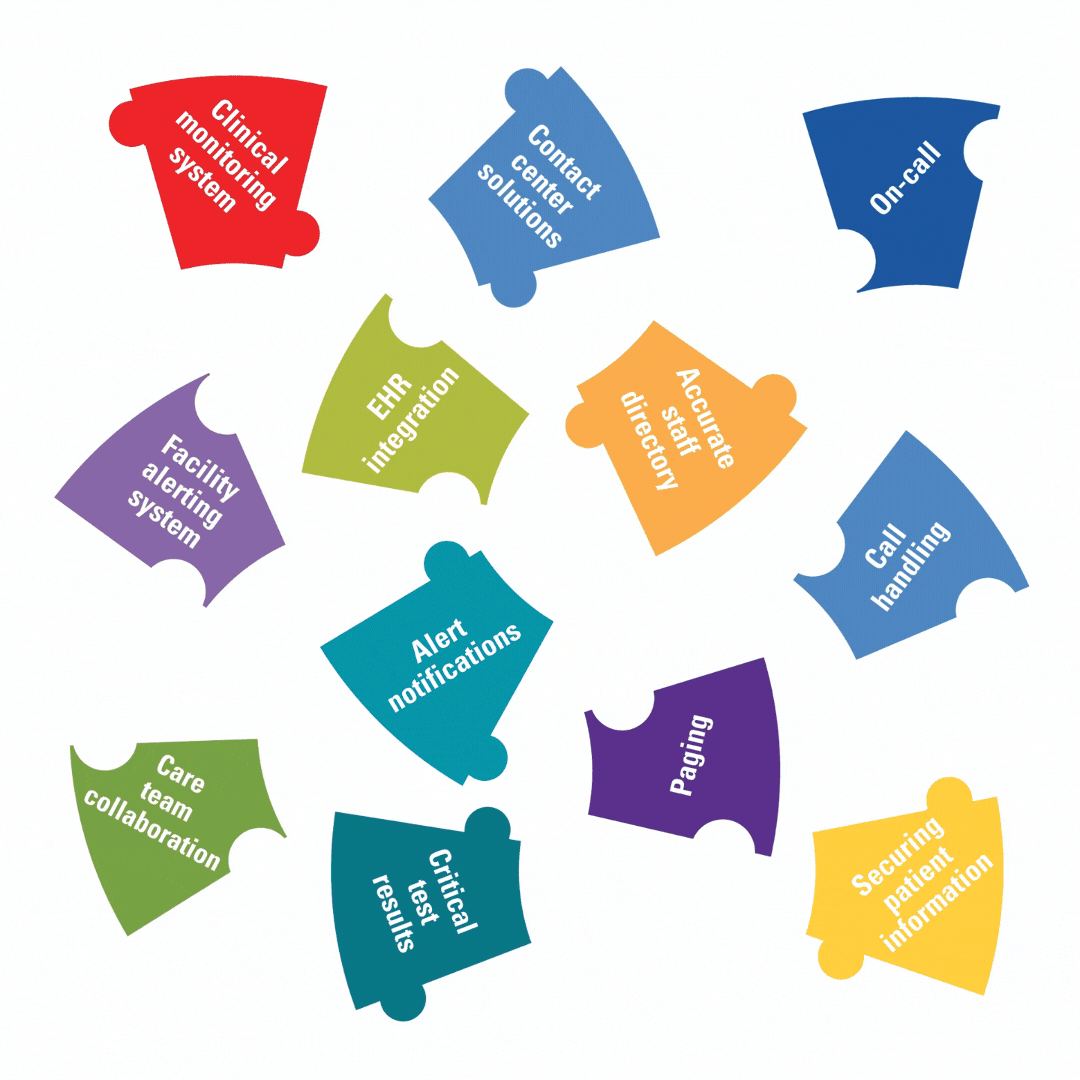 An animated example of the Spok wheel unifying the separate disparate systems of a healthcare facility such as the contact center, clinical communication and alerting, and much more.