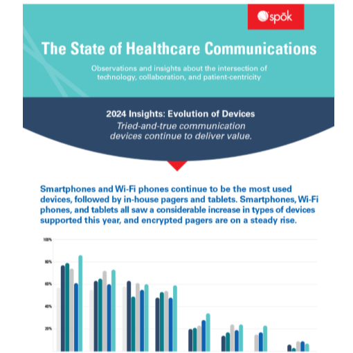 State of Healthcare Communications Infographic - Devices-1