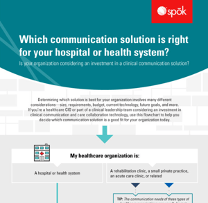 Which communication solution is right for your hospital or health system
