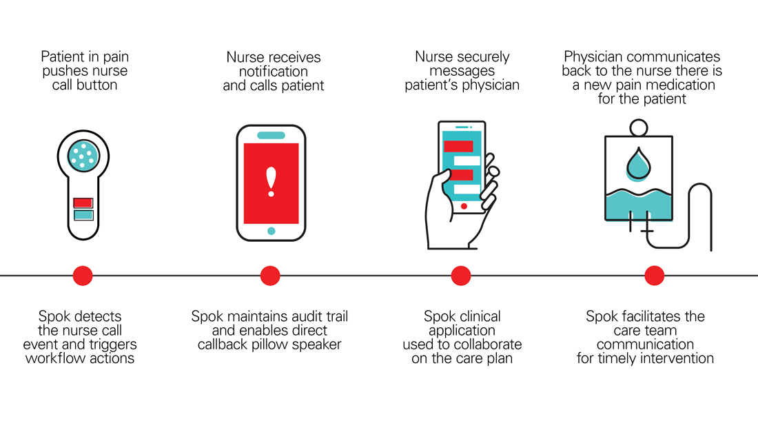 nursecall-workflow-reduced1100x611